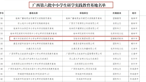 喜報丨百裕世紀(jì)（集團(tuán)）入選廣西第六批中小學(xué)生研學(xué)實踐教育基地名單